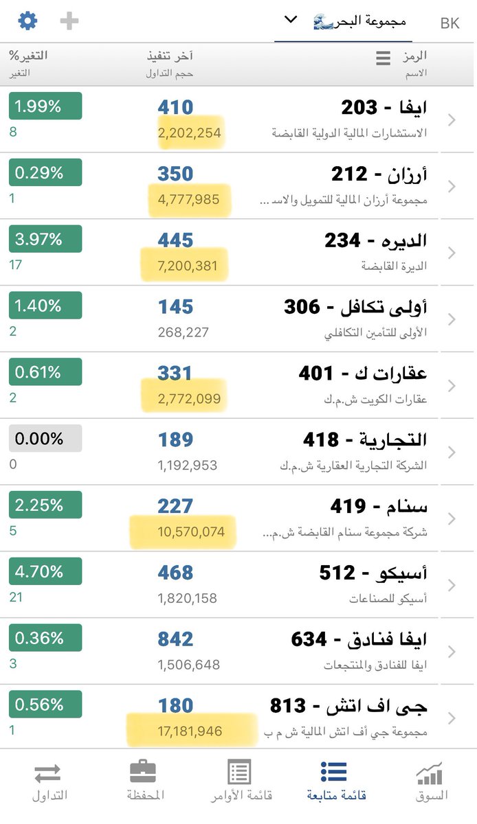 مضارب بالبورصة🌊 tweet media