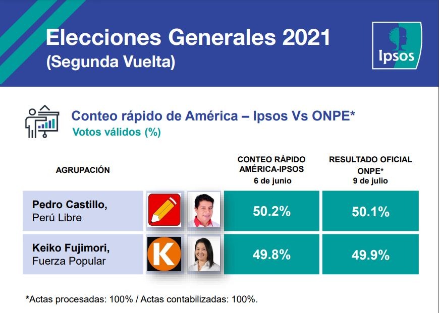 Luis Atusparia tweet media