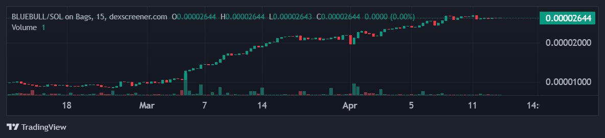 BLUEBULLCOIN( BBC) tweet media