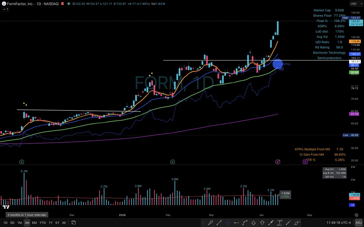 Elite Swing Traders tweet media