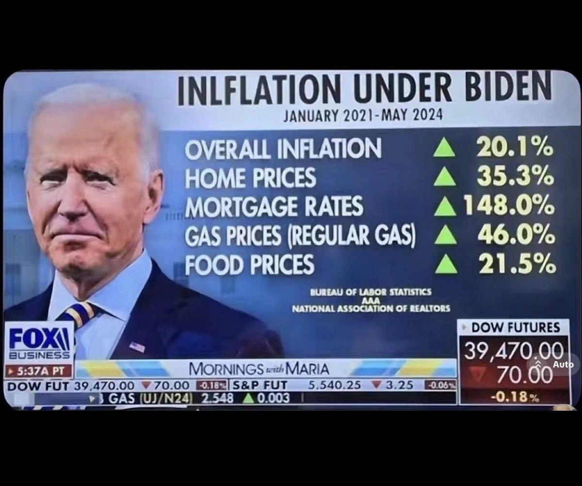 <a href="/HouseDemocrats/">House Democrats</a> Biden 👇🏼👇🏼👇🏼👇🏼👇🏼