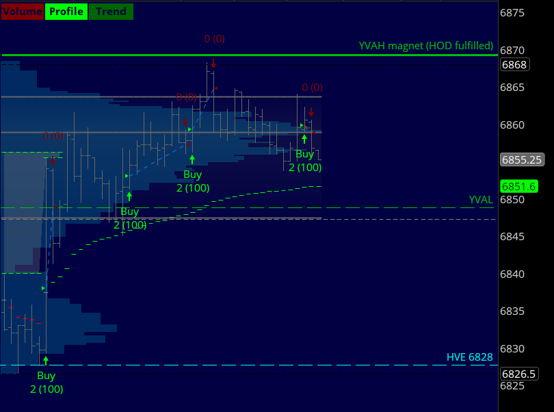 verniman's tweet image. #ES_F AM session (Bullish bias) #daytrading ko-fi.com/verniman