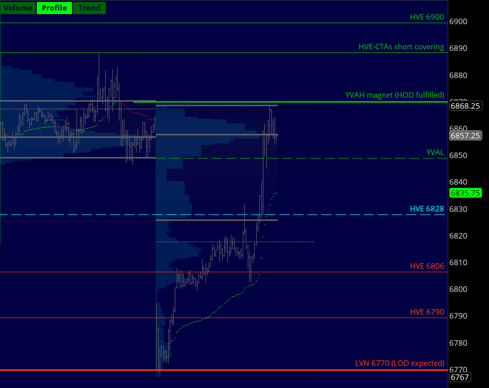 verniman's tweet image. #ES_F IV expected range fulfilled #daytrading ko-fi.com/verniman