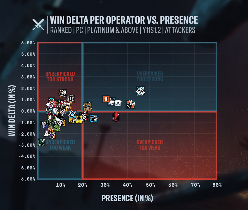 Rainbow Six Siege tweet media