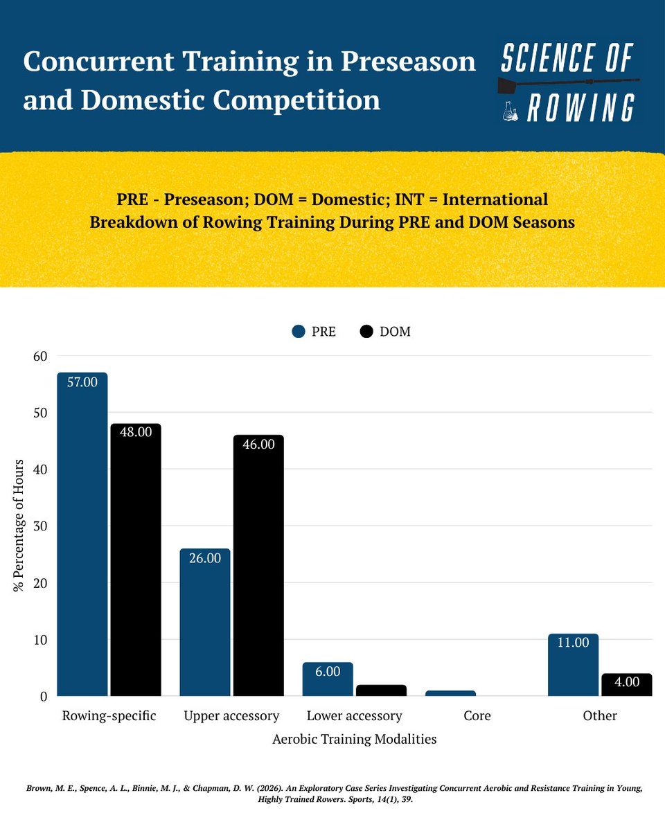 Science of Rowing tweet media