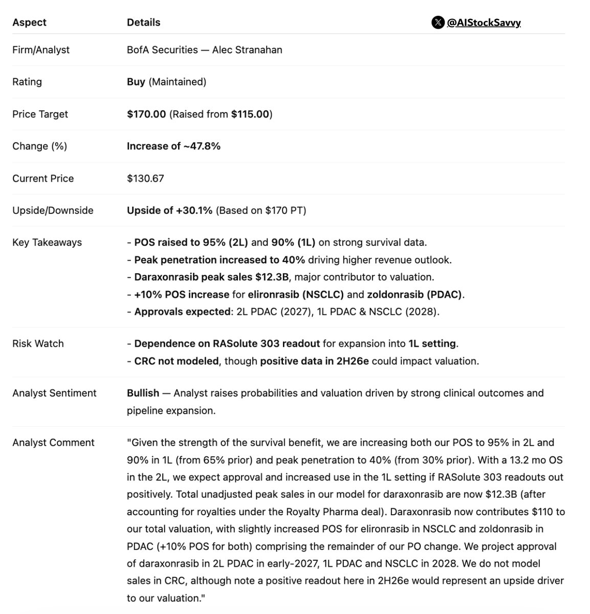 Hardik Shah tweet media