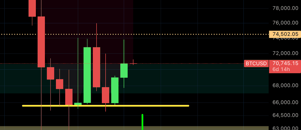 BULLMANIA 📈💰 Profit, Compound, Protect tweet media