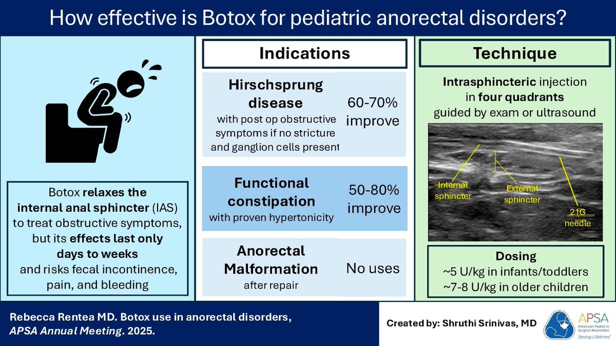 APSA Surgeons tweet media