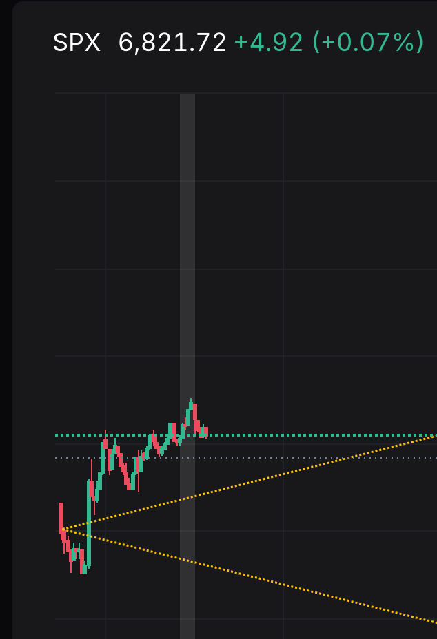 Data Driven Stocks tweet media
