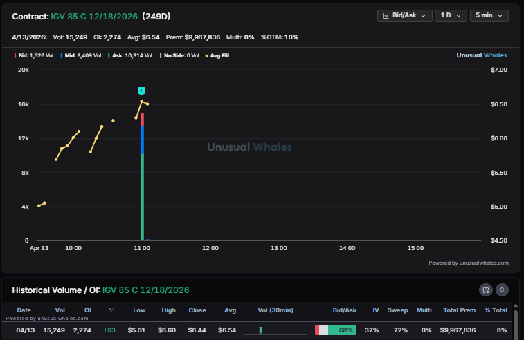 unusualwhales.com Snorlax (๑❛ ڡ ❛๑) tweet media