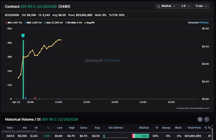 unusualwhales.com Snorlax (๑❛ ڡ ❛๑) tweet media