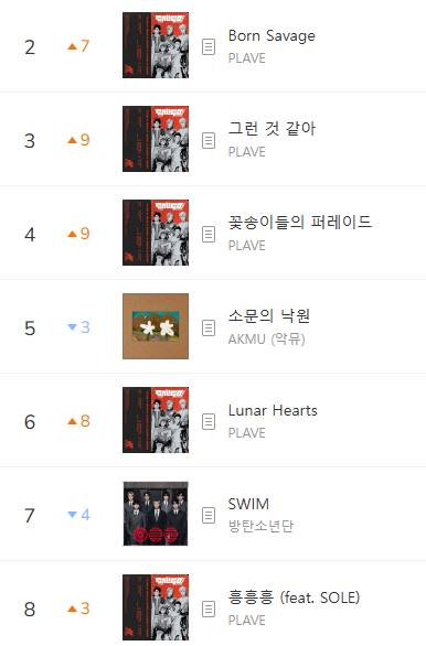 Kpop Charts tweet media