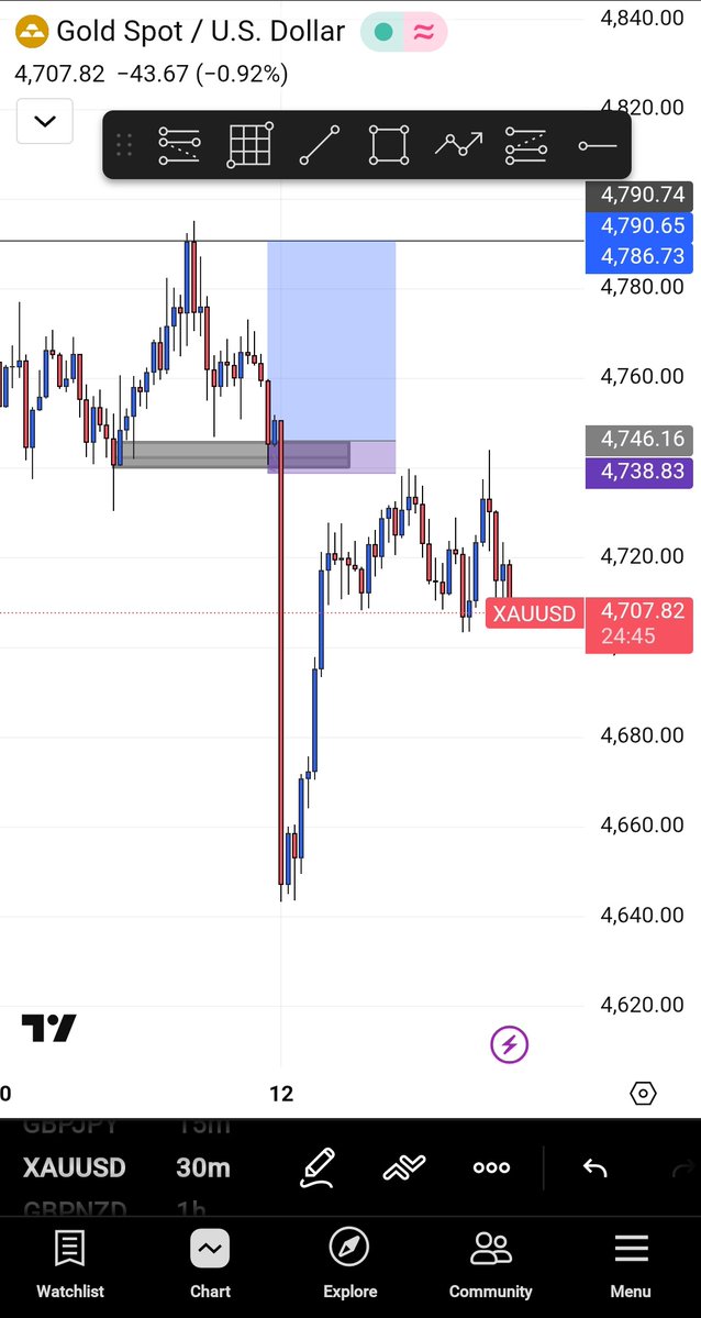 JayPee 📈 tweet media