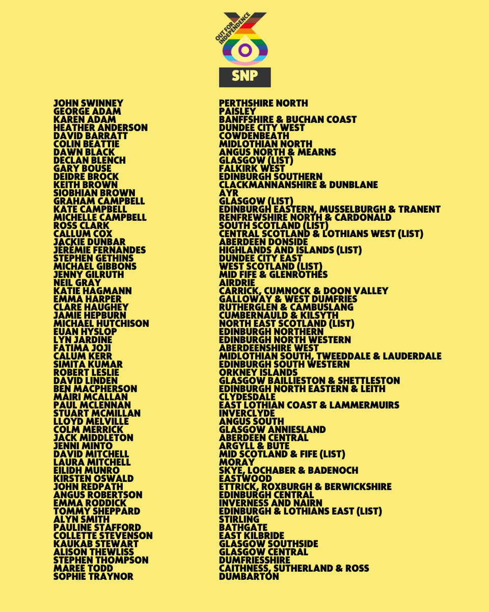OutForIndy's tweet photo. At the start of this campaign, we asked SNP candidates to sign a pledge to stand against culture war politics. We're thrilled to say that the First Minister and, so far, 58 other candidates (now including @jeremiesnp) have done so. But this must be followed by action after May. https://t.co/KhtsK1Rf3t