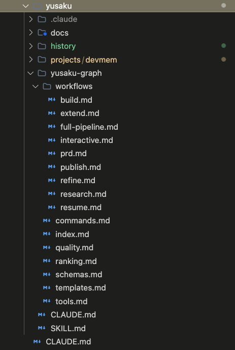izag82161's tweet image. I prototyped a four-phase OSS project development pipeline (skill) that covers trend research, idea generation, PRD creation, code implementation, and automated GitHub publishing. #devlog #oss