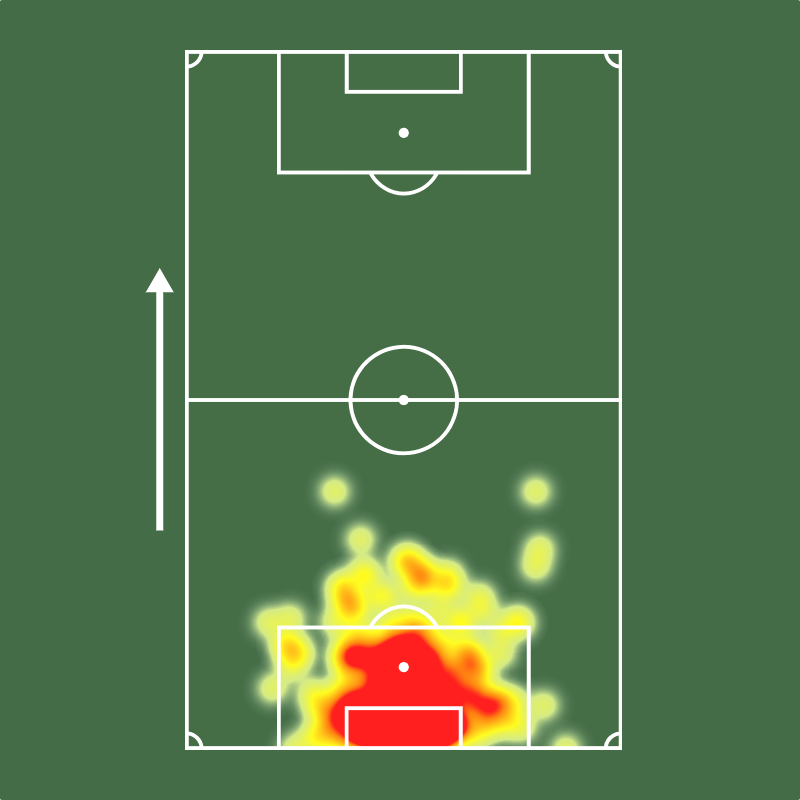 🔎 Léo Vieira é o líder de defesas, gols evitados e Nota entre goleiros do <a href="/Brasileirao/">Brasileirão Betano</a> 2026! 🔥🔥

⚔️ 10 jogos
🚫 14 gols sofridos
👐 46 defesas (!)
🙌 19 defesas em finalizações na área (!)
📊 77% bolas defendidas (!)
🧤 2 jogos sem sofrer gols
🥅 4.23 gols evitados (!)
💯 Nota