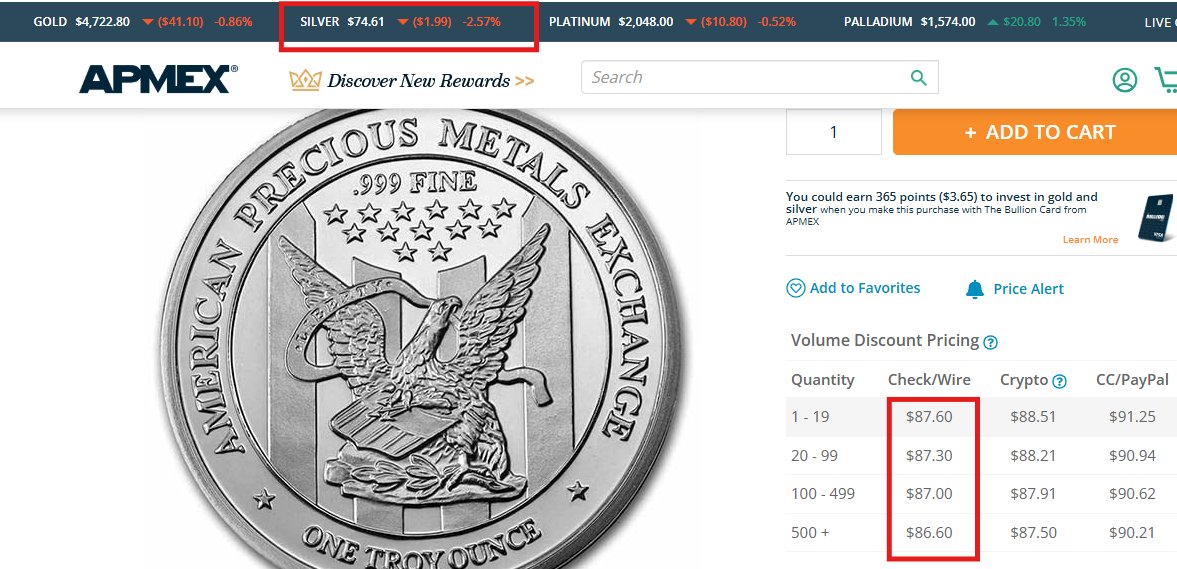 silvertrade's tweet image. 🚨APMEX Failed to Get the Memo That the Silver Shortage is Over: 

‼️APMEX lowest premiums on their OWN generic #silver rounds currently sit at $12-$14/oz, a MASSIVE 18% over current silver spot of $74⚠️: