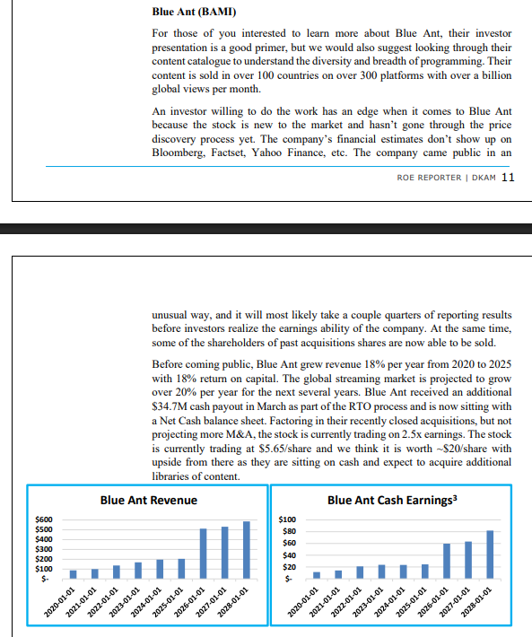 maxwellhouse99's tweet photo. DKAM ROE Reporter March 2026

Micro and Small Caps highlighed in the report: $ZDC.V $BAMI.TO $E.TO $VHI.TO

https://t.co/E5FfnAVEcS https://t.co/Iqx5X6OmZF