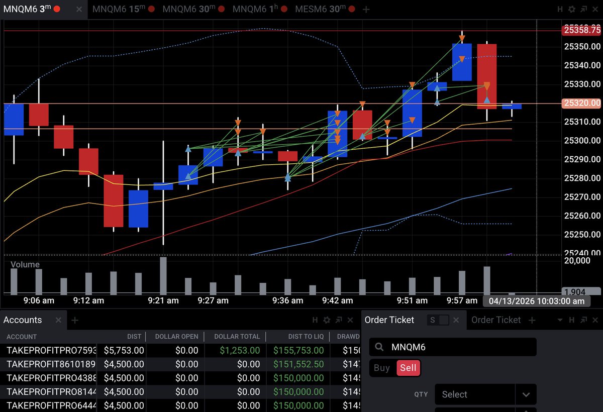 joelWPCA's tweet image. 40 minutes work, $1k payout tonight. Now to log some $JOB billable hours. #MultipleStreamsOfIncome

Last week I crossed $100k in prop firm profits for 2026 ($177.5k total) - thanks @TakeProfitLLC @jamessixsmith9  @ApexTradeFund @skelton_apex @Tradeify @BrettSimba