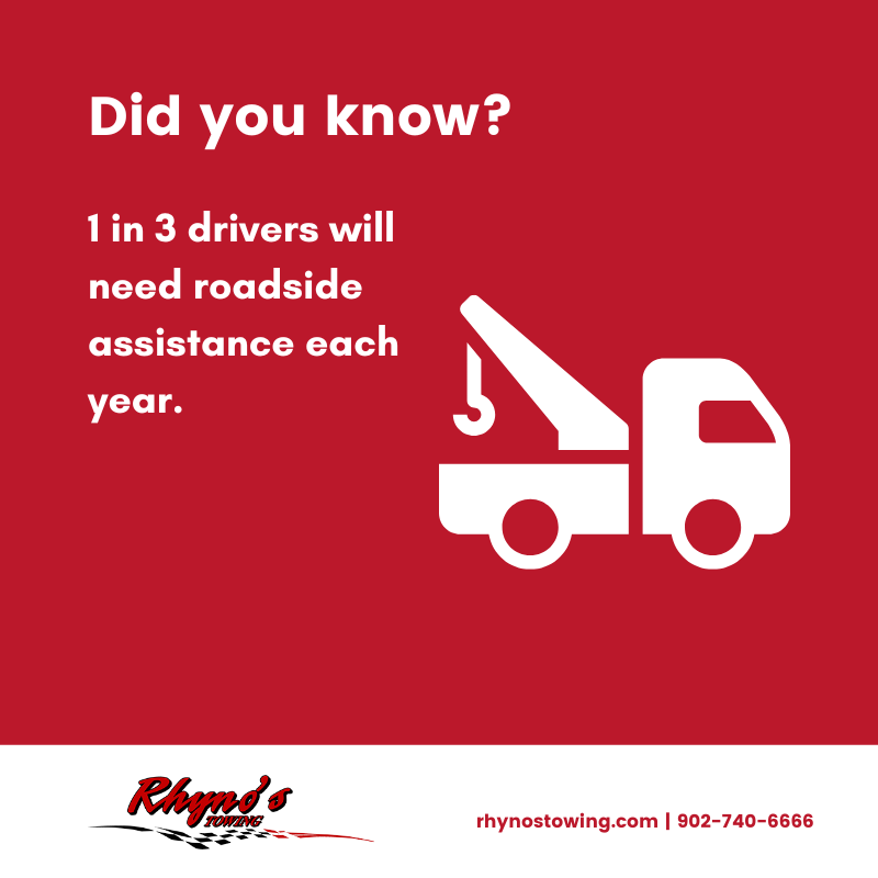 MatthewRhyno's tweet photo. Did you know? 1 in 3 drivers will need roadside assistance each year 🚗 Stay prepared in Hebron Industrial Park—call Rhyno’s Towing anytime! #towingcompany #towing #roadsideassistance #towingservice #roadsidehelp #RhynosTowing https://t.co/NVydPtqyIH