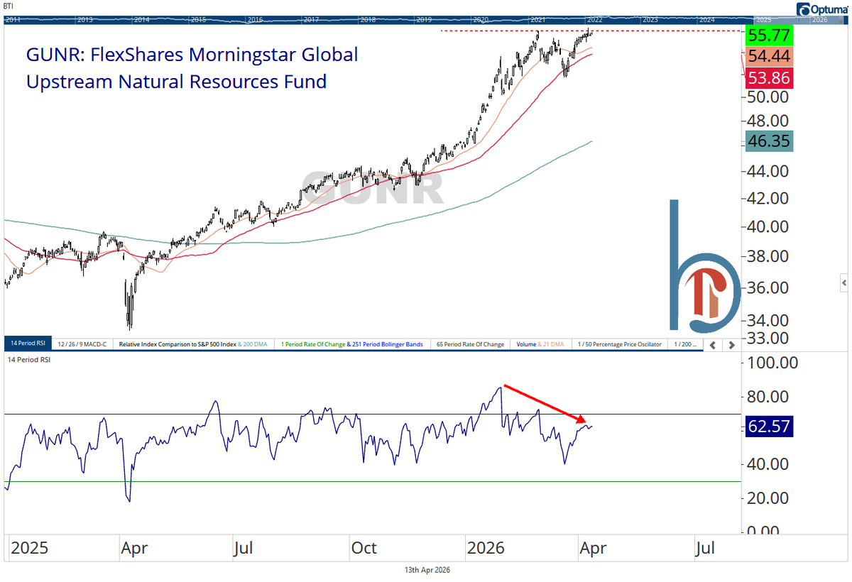 Scott Brown, CMT tweet media