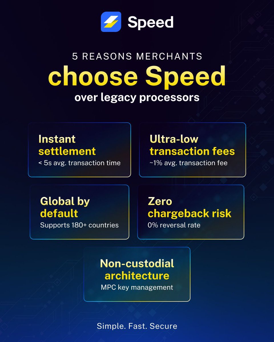 speed_LN's tweet image. Merchants aren’t waiting days to get paid anymore.

⚡ Instant settlement
💸 Lower fees
🌍 Global by default
🚫 No chargebacks
🔐 Non-custodial

This is what modern payments look like with Speed.

#Crypto #Bitcoin #Payments #GlobalCommerce #PoweredBySpeed