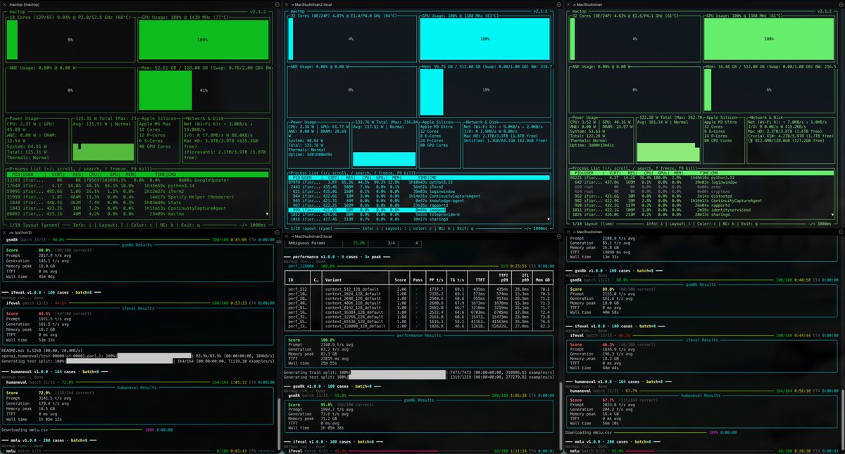 ivanfioravanti's tweet image. Still killing my Apple Silicon machines with benchmarks. 
Evals and Benchmarks require an incredible amount of time, effort and resources. But they give us great insights! 💪