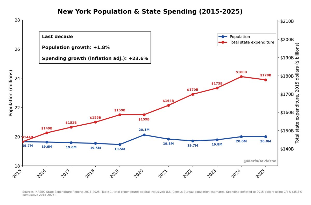 Maria Davidson tweet media