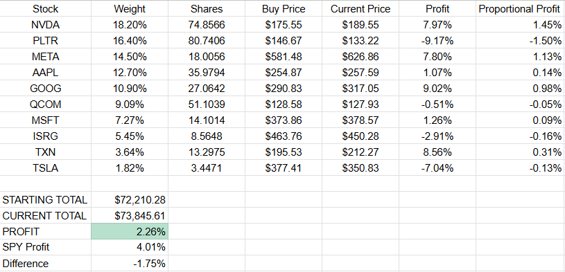 The Quarterly Machine tweet media