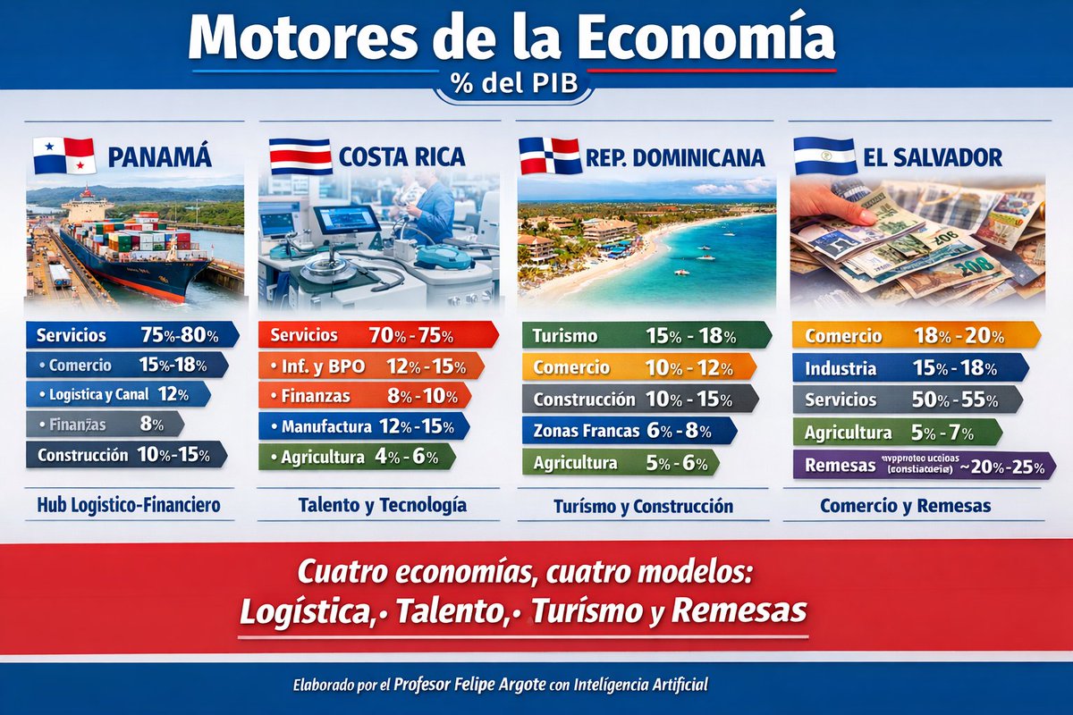 Felipe Argote tweet media