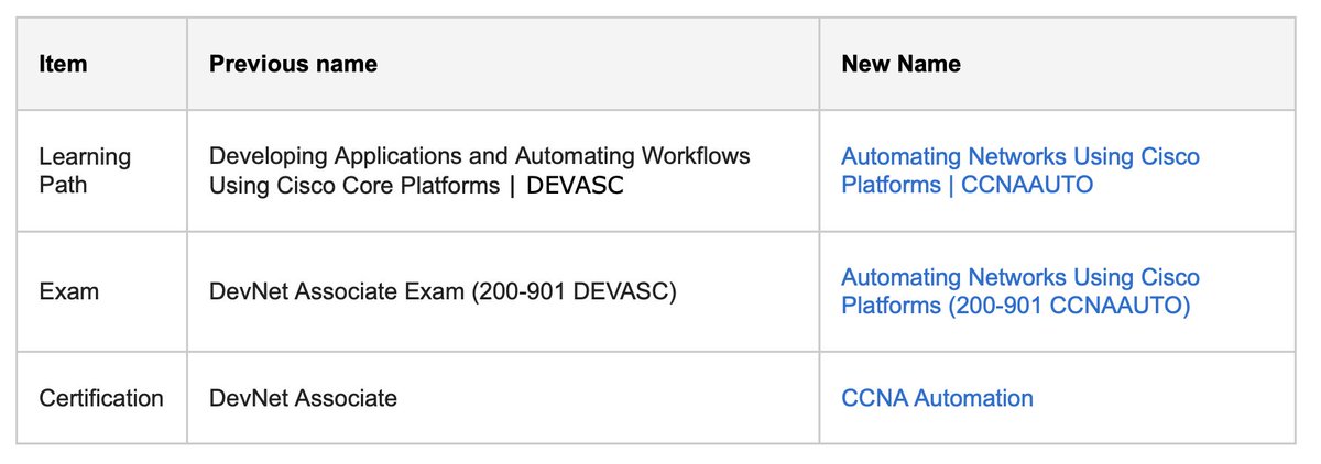 Devnet name change to "automation"

u.cisco.com/certifications…

#CCNA #CiscoCertifications #DevNet