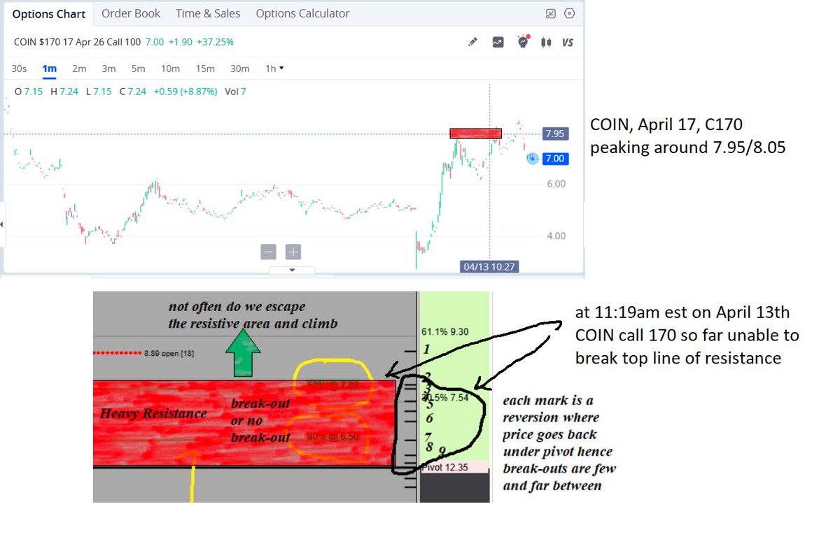 Russell_2070's tweet image. COIN testing top line of resistance on the 170 call expiring this week April 17th.

@FractalExchange $COIN #COIN