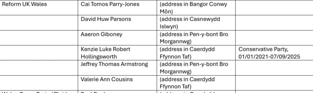 AndyFirth_82's tweet photo. @Cai_ParryJones Yet pushing the local candidates down the list! https://t.co/xQO0JMrs2r