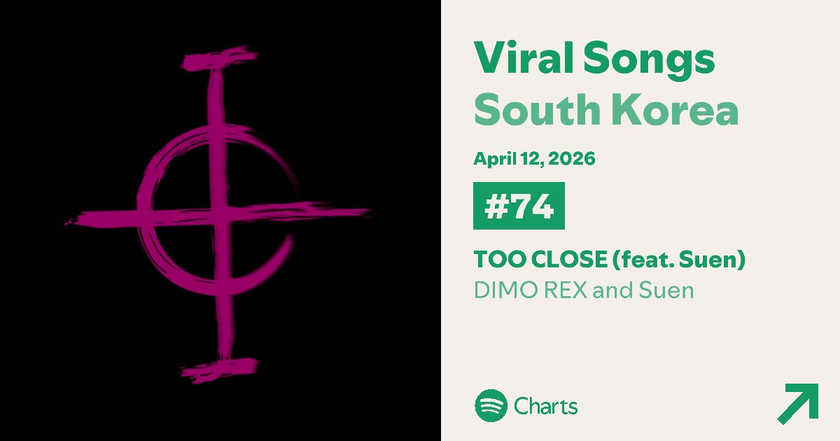 dimorexclub's tweet image. Spotify Daily Viral Songs South Korea 
April 12, 2026 | #IntoxicatedEP

#74. ‘BLESSIN’ (+11) — DIMO REX

#디모렉스 #DIMOREX #BLESSIN