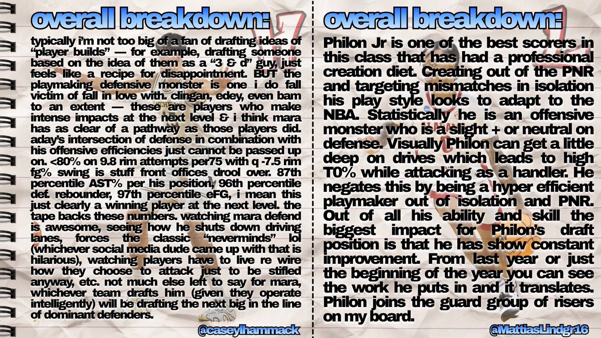 “the h &amp; l report”

week 12:
it has been awhile but me &amp; <a href="/MattiasLindgr16/">Mattias Lindgren</a> are back — the regularly scheduled program returns. mara for me &amp; philon for mattias. let us know your thoughts on either of these prospects, would love to hear your opinions. see you again in abt a week!!