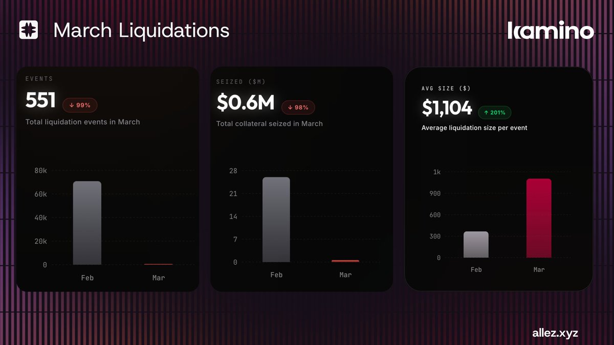 Allez Labs tweet media