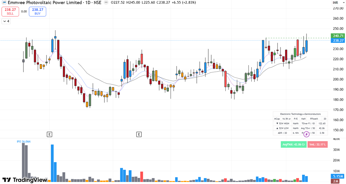 stockspicker_'s tweet image. HIGH #RS ?
#EMMVEE