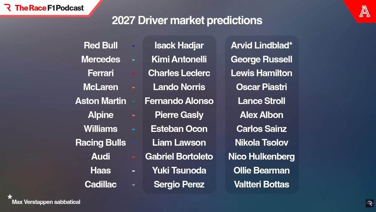 Racing Team ® tweet media