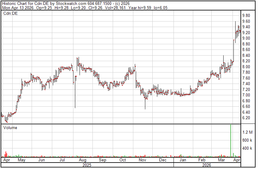 PaulAndreola's tweet image. Why would the founding family of one of Canada's most successful tech companies invest in such a boring business.... $DE.T $CSU.T