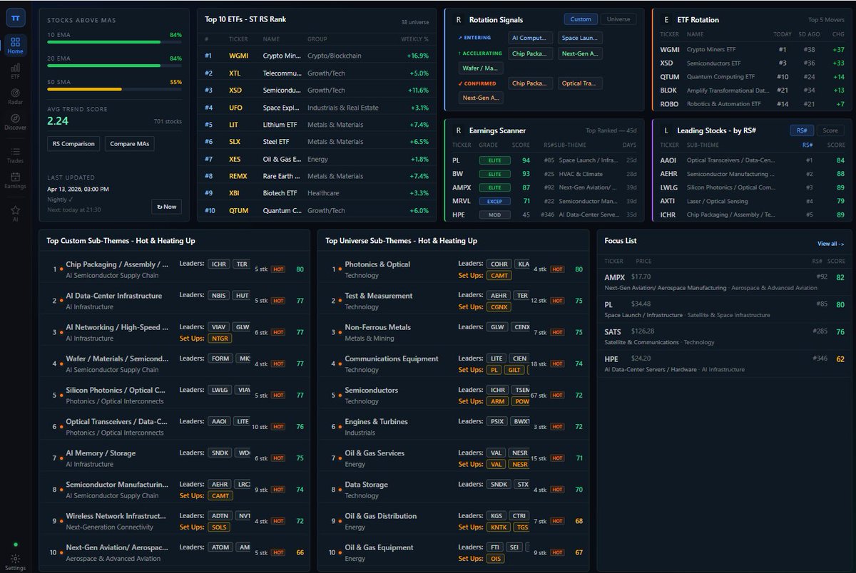 Mart's Trading tweet media
