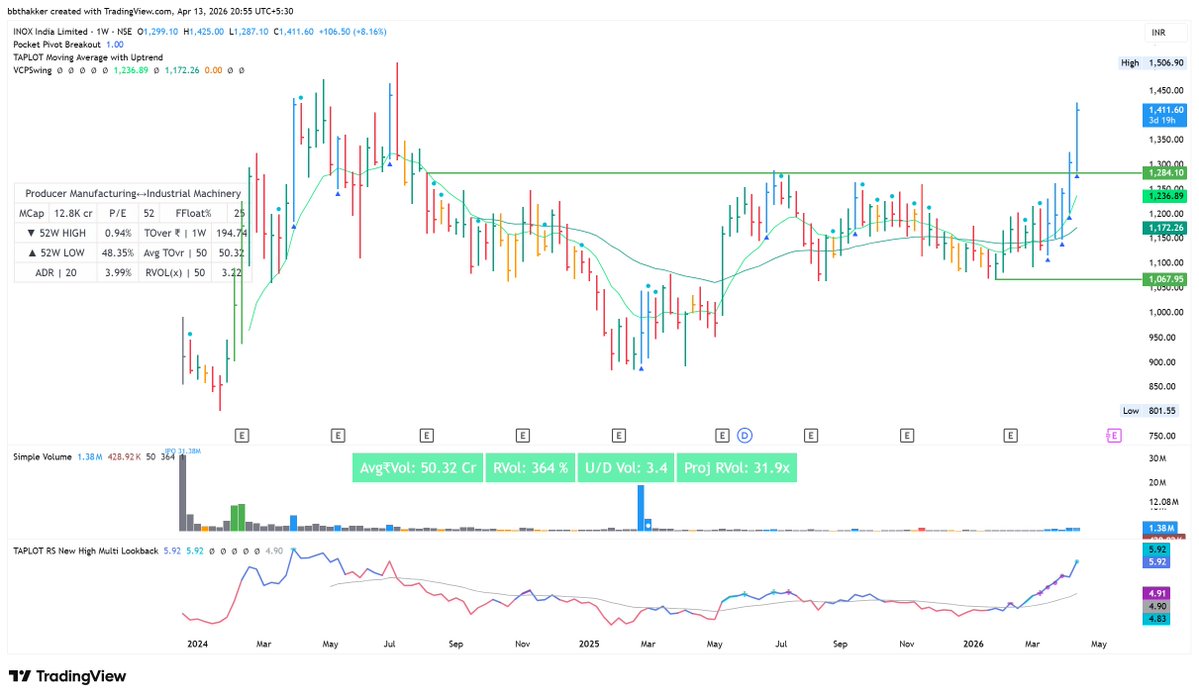 bhavesh_thakker's tweet image. Thank you for sharing the setups. I have traded these kind setups in our market #NSE #INDIA .
