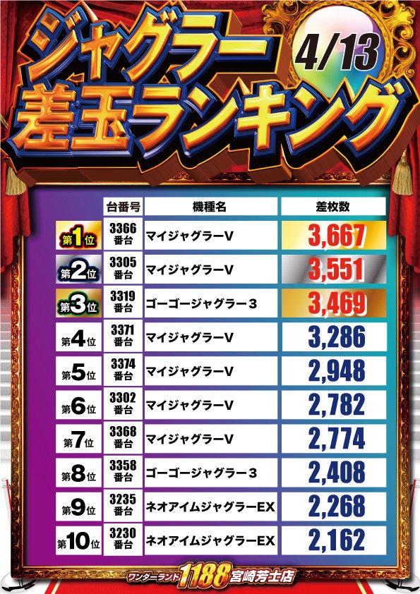 ワンダーランド1188宮崎芳士店 tweet media