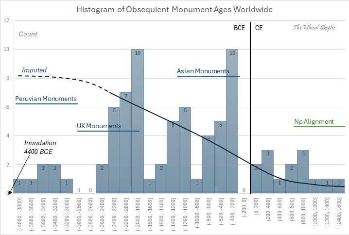 Ethical Skeptic ☀ tweet media