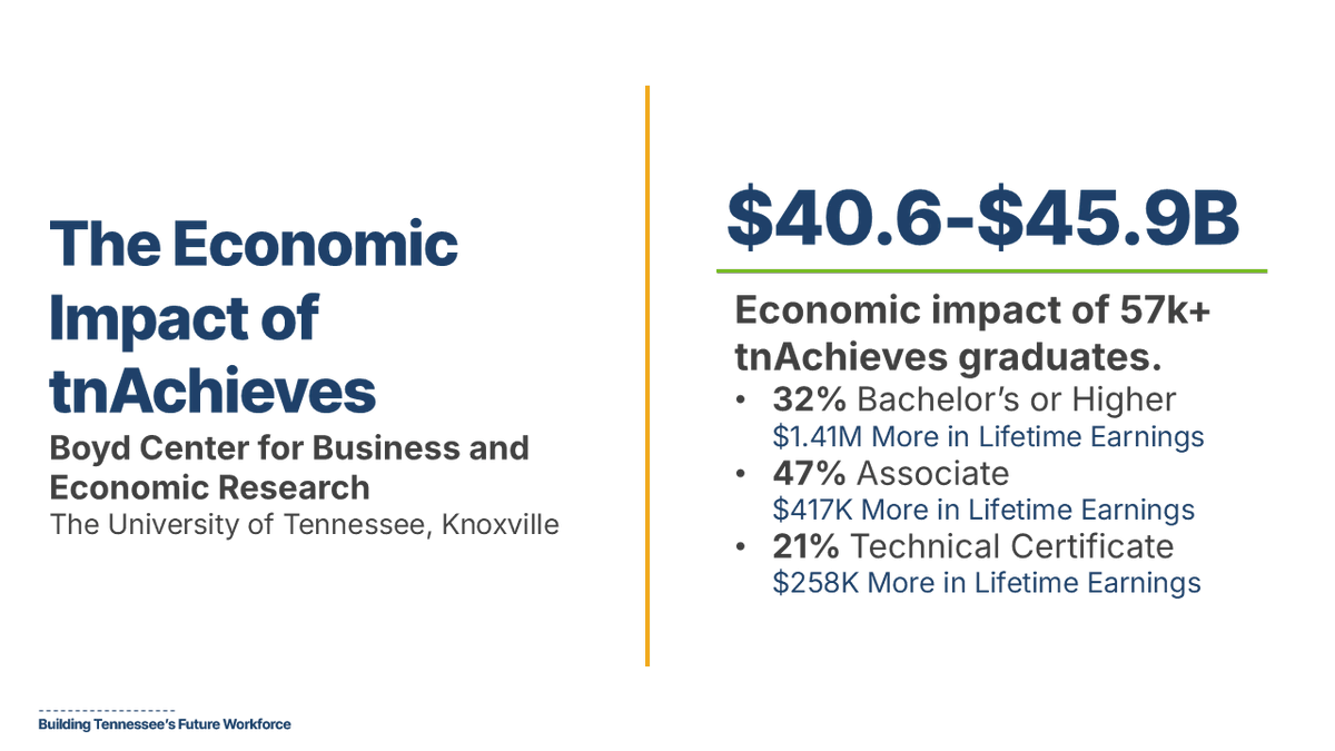 tnAchieves tweet media