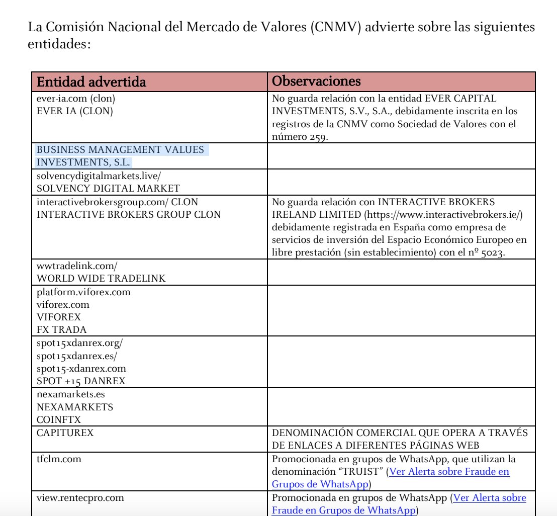 luisangelhern31's tweet image. Otra raya más para el tigre...

Junio de 2025: primeros avisos en un foro de una estafa que prometía rentabilidades en contrato de préstamos privados al 5% mensual

Diciembre 2025: Querella de 30 afectados. 

Abril 2026: Aviso de la CNMV