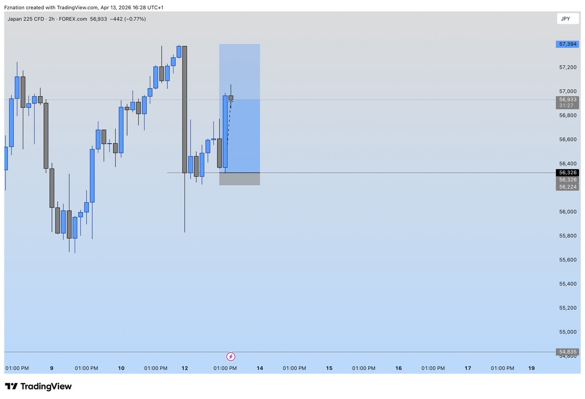 FZNATION tweet media