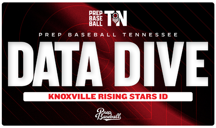 PrepBaseballTN's tweet photo. #𝐊𝐧𝐨𝐱𝐯𝐢𝐥𝐥𝐞𝐑𝐒𝐈𝐃𝟐𝟔: 𝐕𝐀𝐋𝐃 𝐏𝐞𝐫𝐟𝐨𝐫𝐦𝐚𝐧𝐜𝐞 𝐋𝐞𝐚𝐝𝐞𝐫𝐛𝐨𝐚𝐫𝐝𝐬 🏃‍♂️

Check out the top run times from the Knoxville Rising Stars ID that was held at Grace Christian Academy in Knoxville, TN.

See the top 10/30/60 yard splits below. ⤵️

👉 https://t.co/XkN5RwrLhj