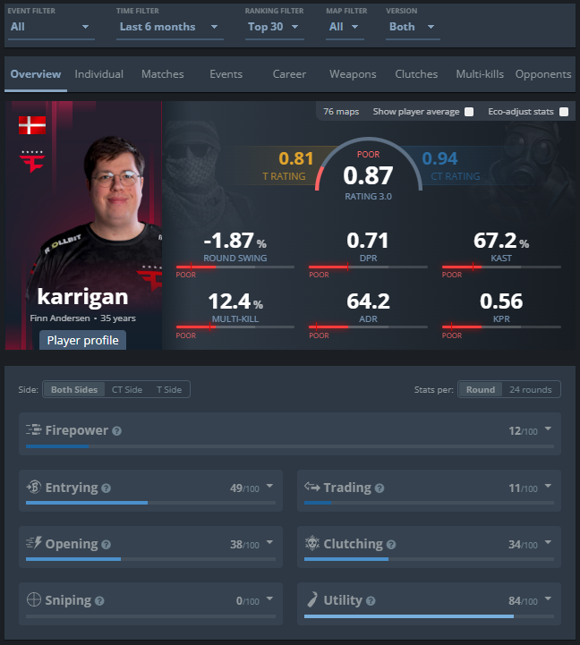 Joseph Lima 📸 tweet media