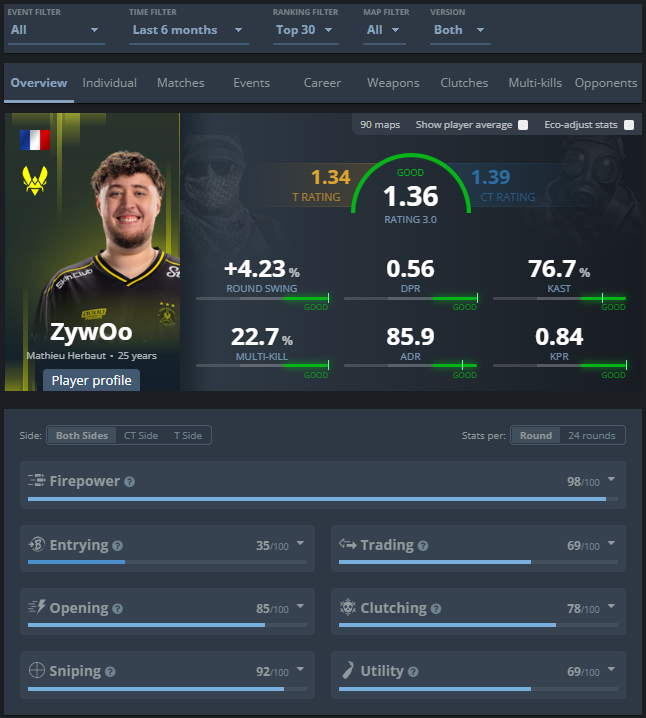 Joseph Lima 📸 tweet media