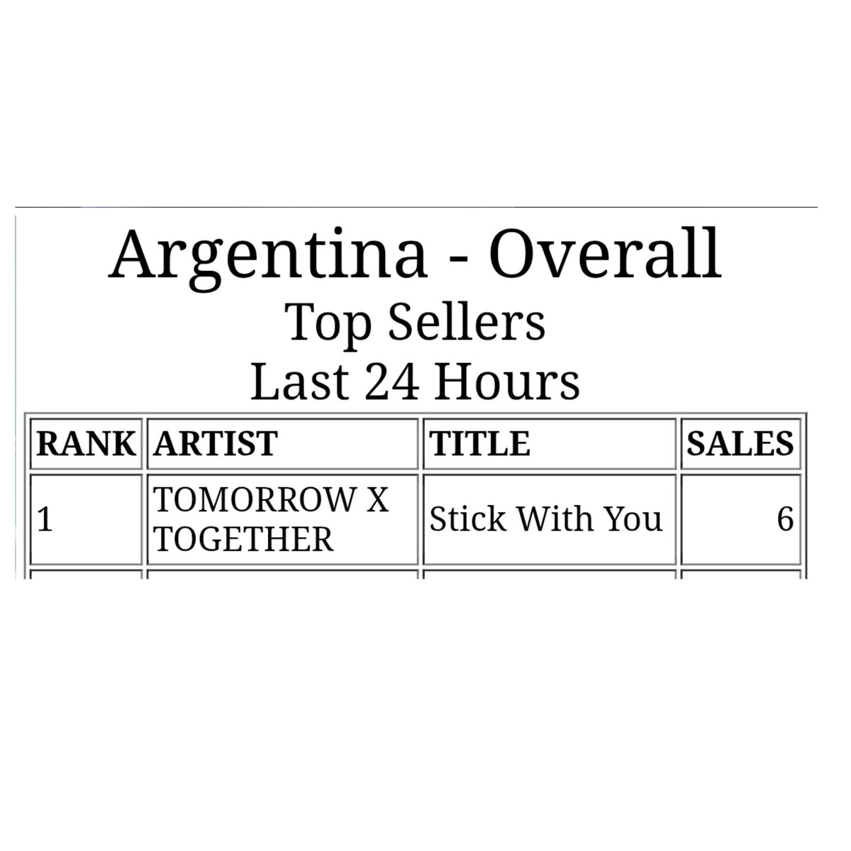 TXT ARGENTINA🇦🇷 tweet media